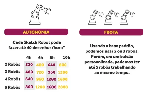 ilustracao Sketch Robot fotos por hora